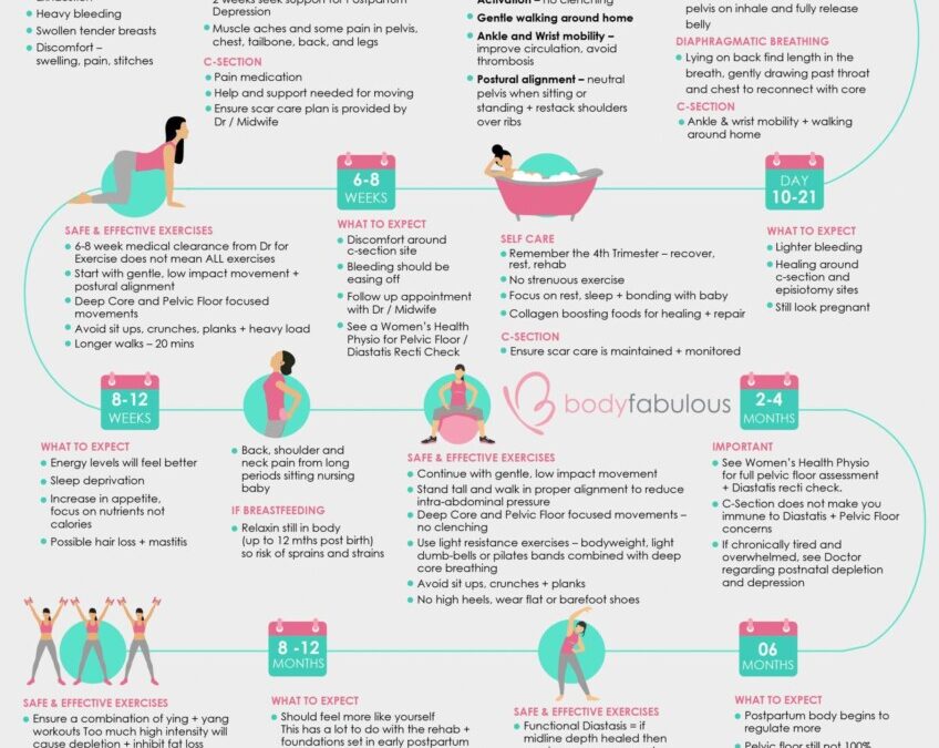 Prééclampsie postpartum : comprendre les symptômes et traitements