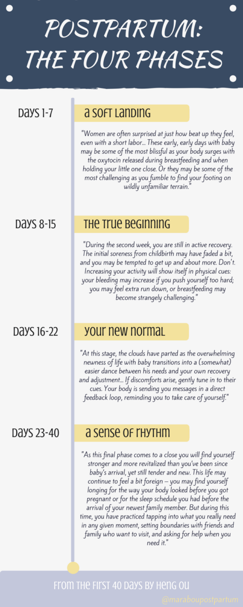 pré-éclampsie après accouchement