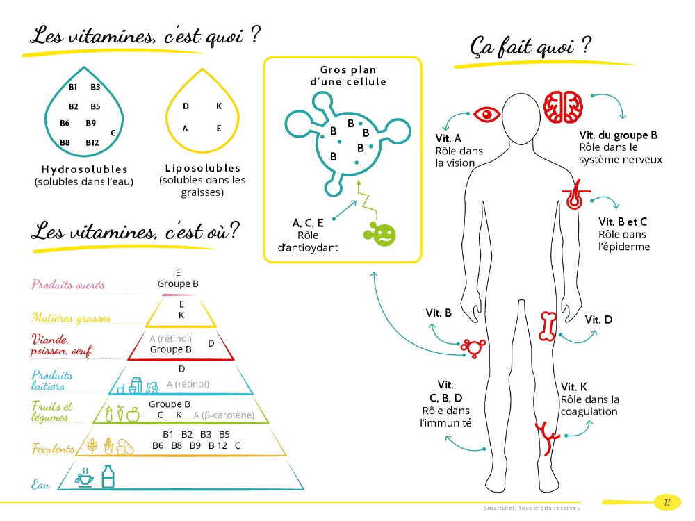 vitamine k2 et d3 effets secondaires