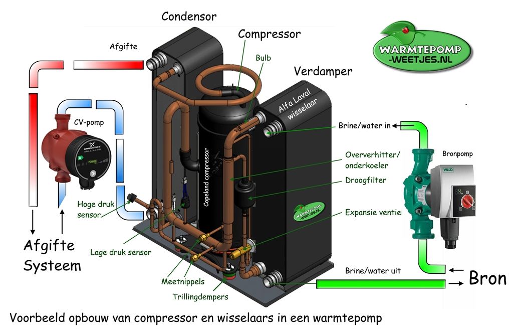 température vaporisation CBD