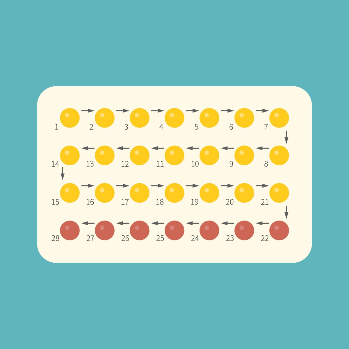 Optimizette Cycle Menstruel