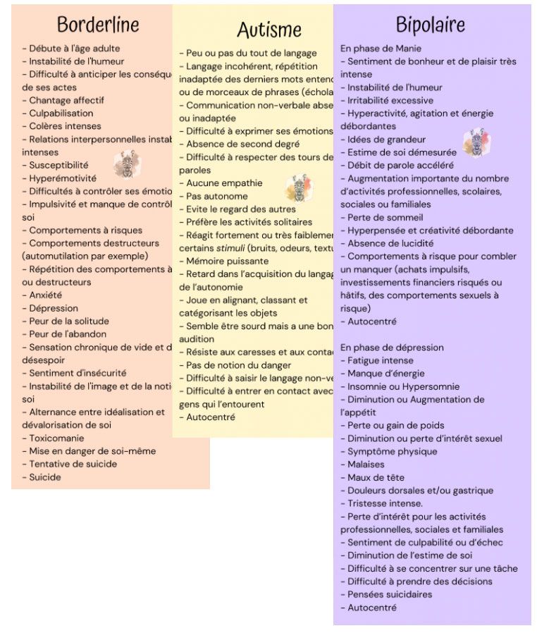 Personne Bipolaire Communiquer