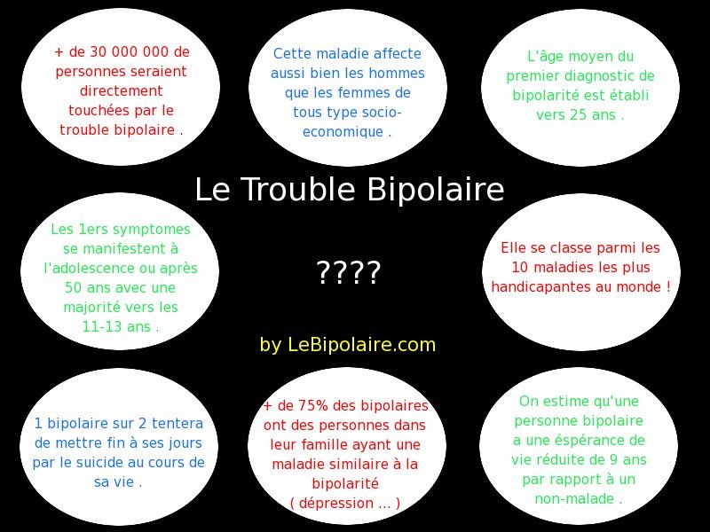Personne Bipolaire Communiquer
