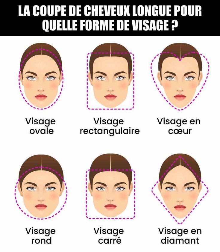 Visage rond
