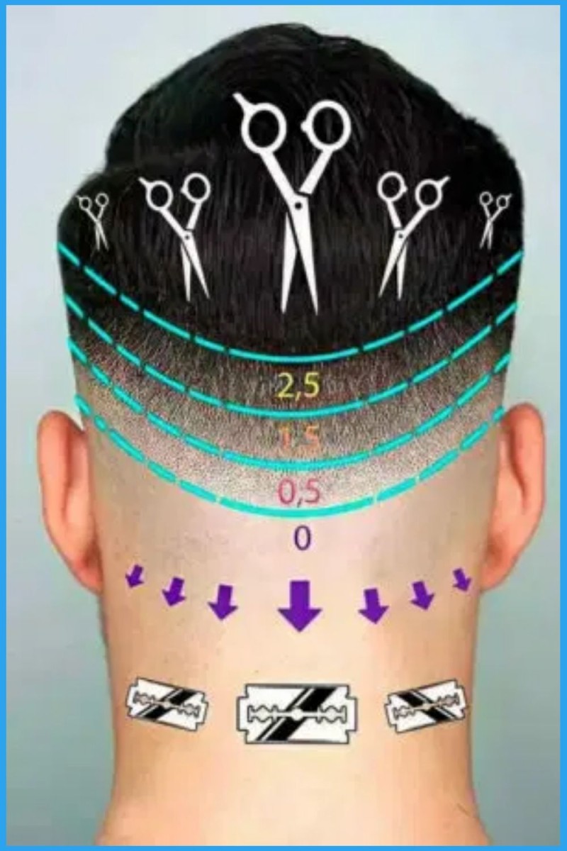 Guide coupes de cheveux homme