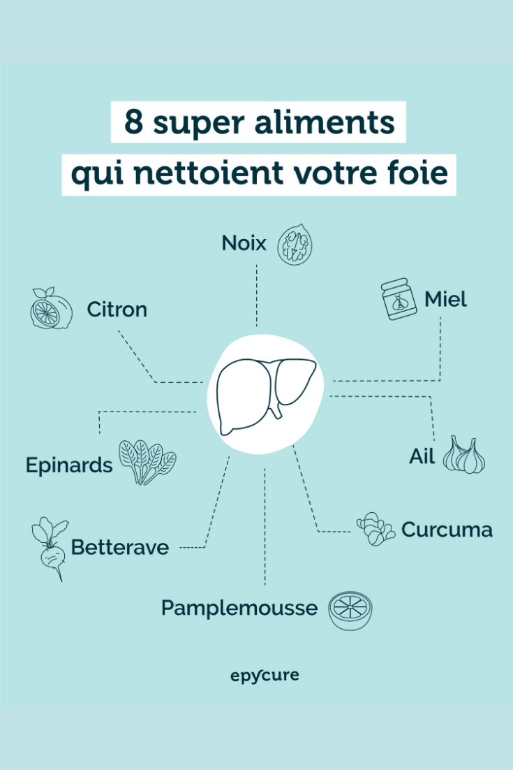 Jeûne de 36 heures bienfaits foie