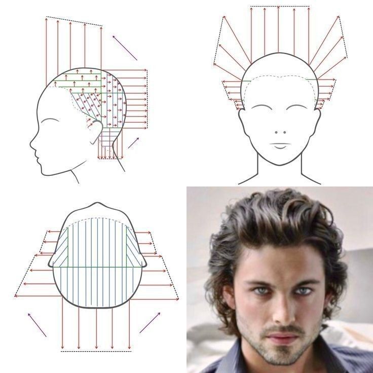 Guide coupes de cheveux homme