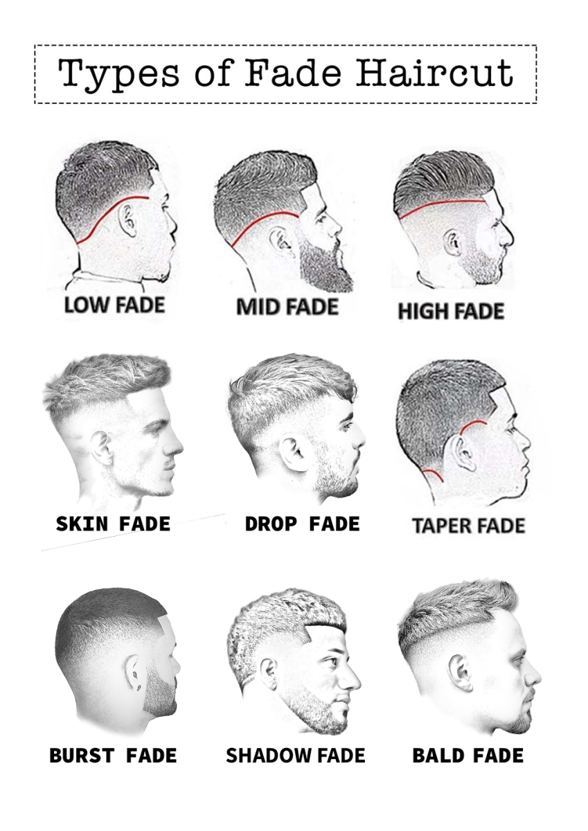 Guide coupes de cheveux homme