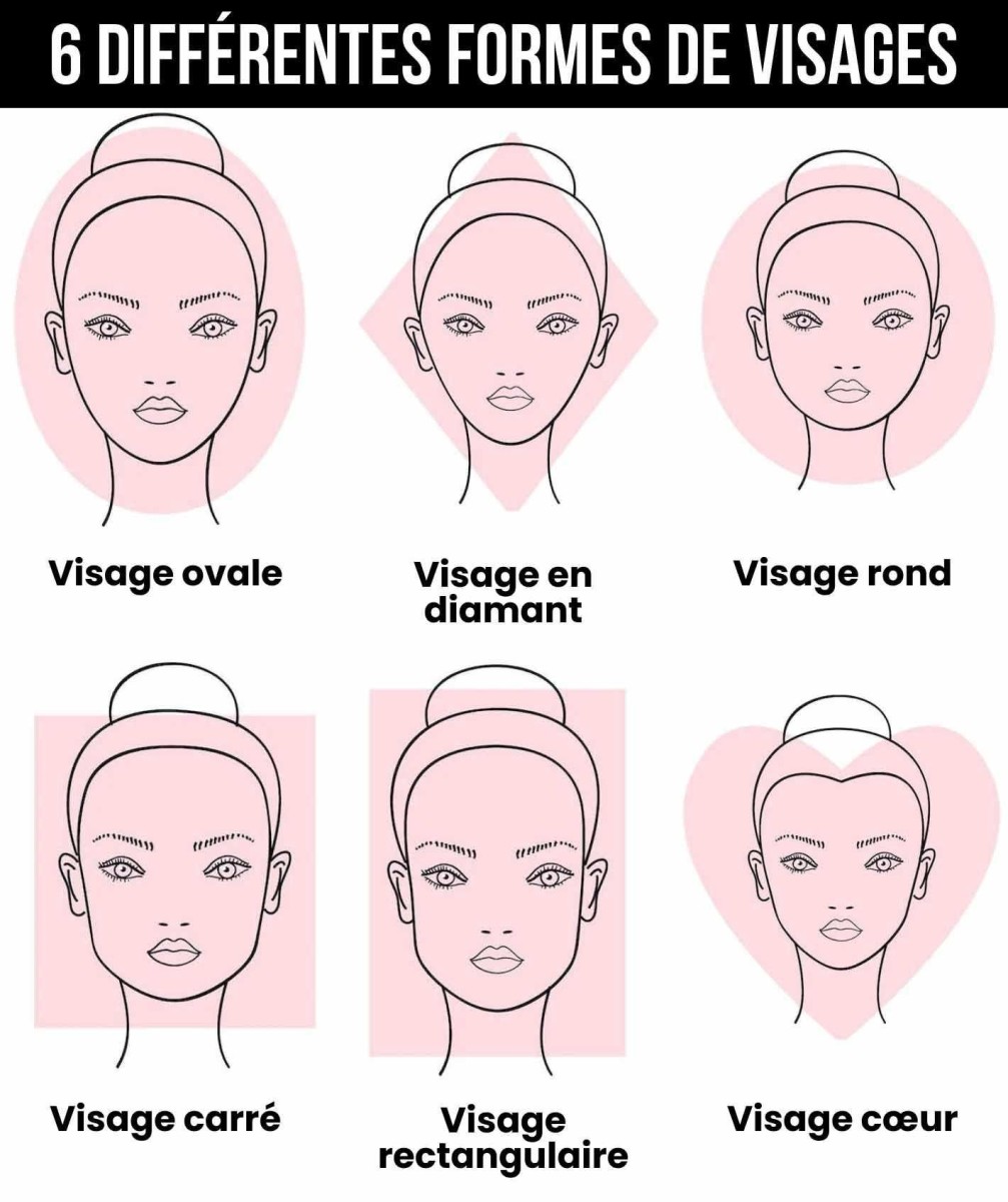 Morphologie visage rond coiffure