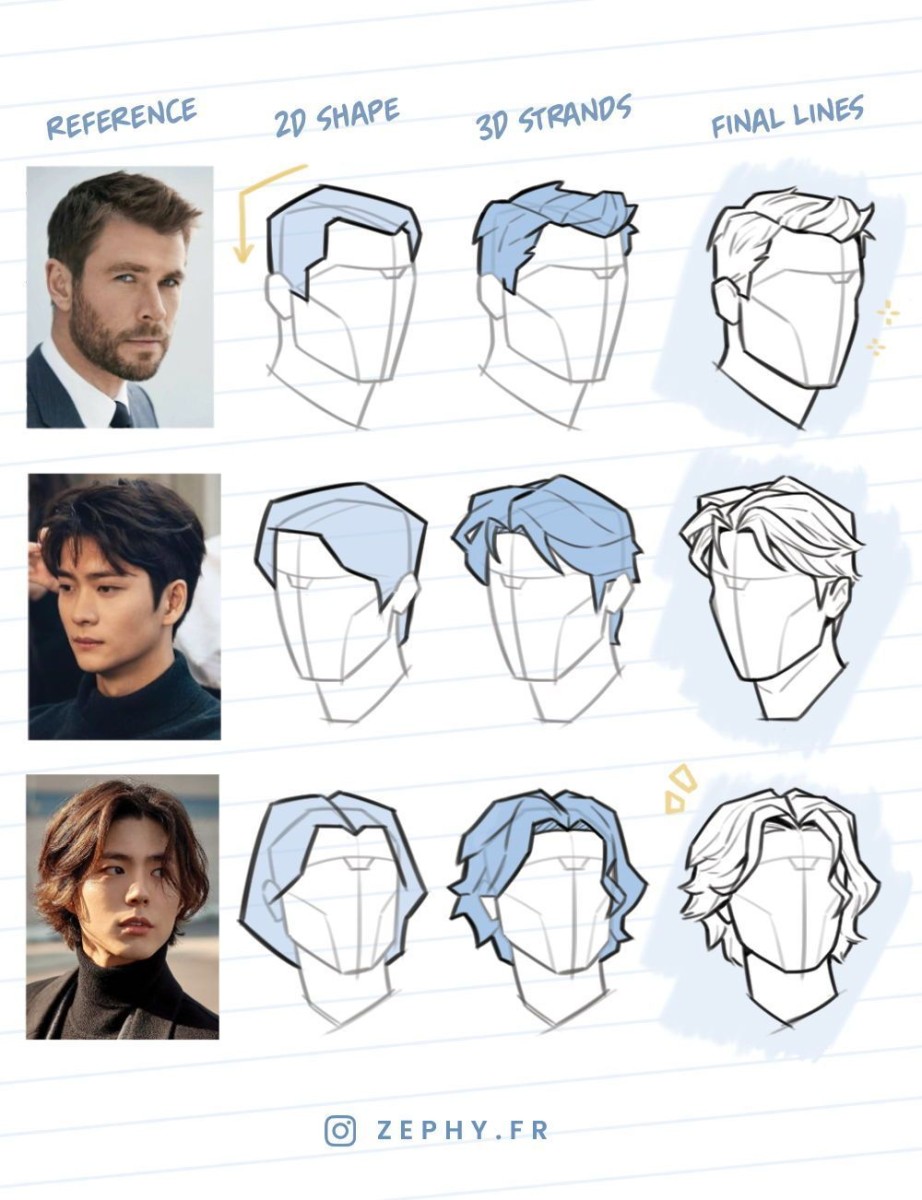 Guide coupes de cheveux homme